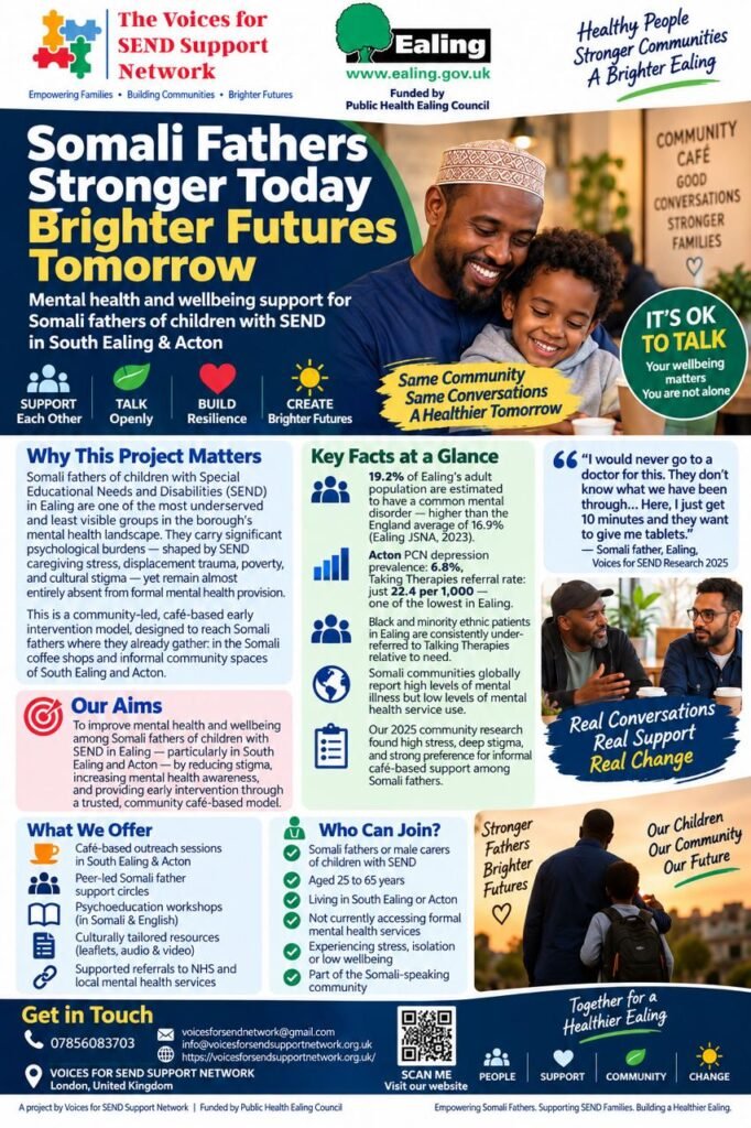 Somali Fathers: Stronger Today, Brighter Futures Tomorrow